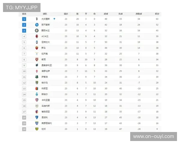 尤文战平亚特兰大失去胜机 国米大胜克雷莫纳继续领跑积分榜